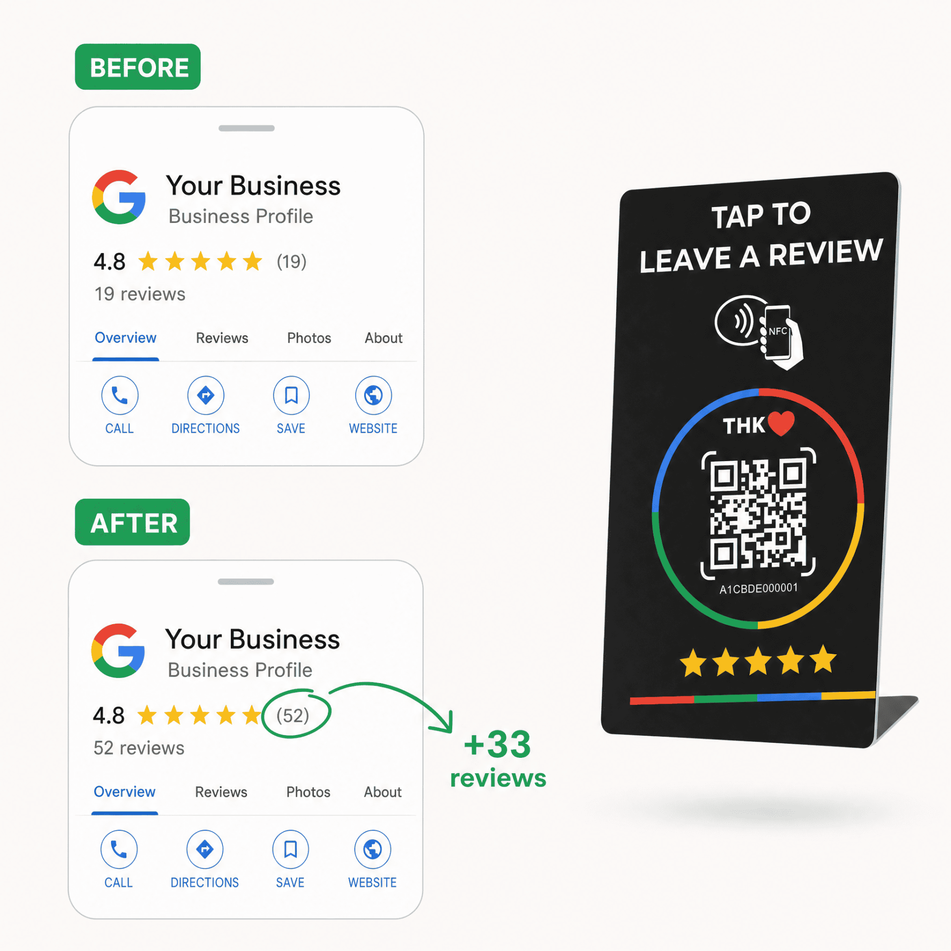 Before and after ReviewBoost — more Google reviews